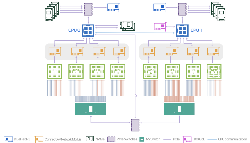 _images/dgx-b200-system-topology.png